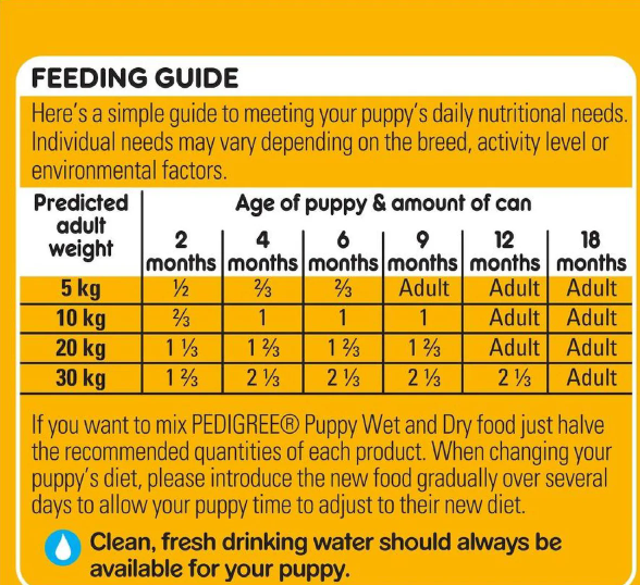 Pedigree Puppy Chicken N Rice 700g ( Pack Of 12 )