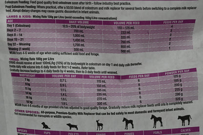 Profelac Shepherd 16kg
